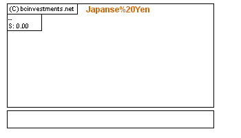 Japanse Yen